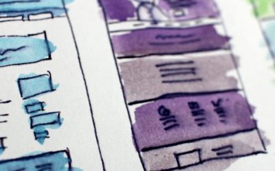 The Four Most Important Pages Of Your Website