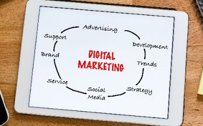 The Importance of Digital Marketing