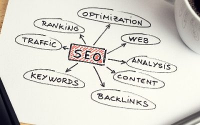 The Importance of SEO